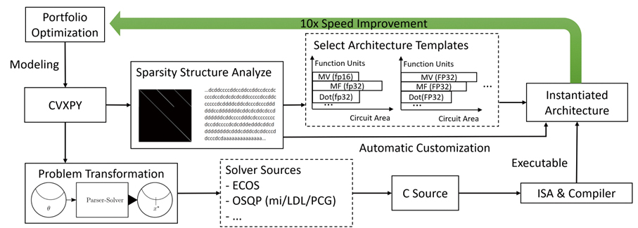 Technology image for TT-0016
