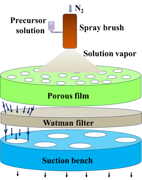 Technology image for TT-0088